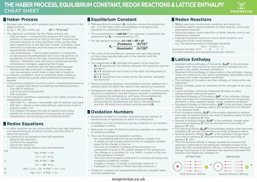Гоо
Lud
SNAPREVISE
THE ULTIMATE
A-LEVEL AQA CHEMISTRY
CHEATSHEET PACK
D
X Гоо
Lud
SNAPREVISE
Achieve Better Grades with Less Stress
< Biolog