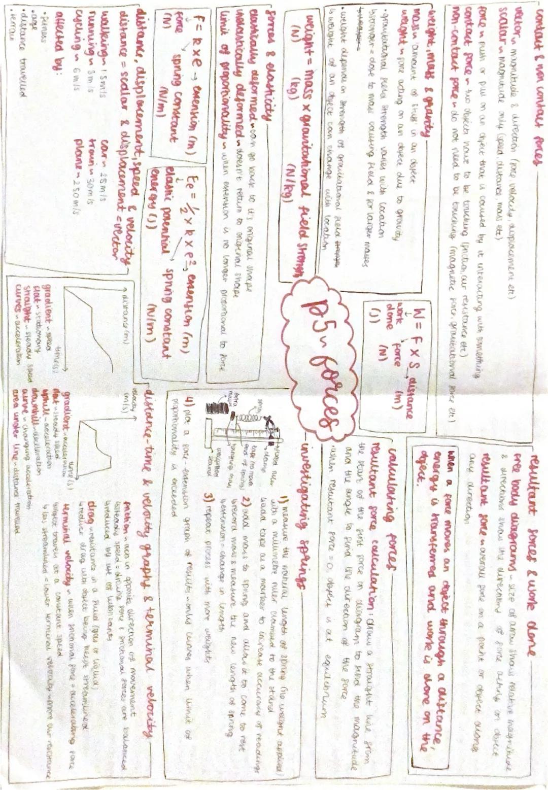 -contact & non contact forces
vector magnitude & direction (jate velocity, acoplacement ett)
scalar magnitude only speed, distores, mouss et