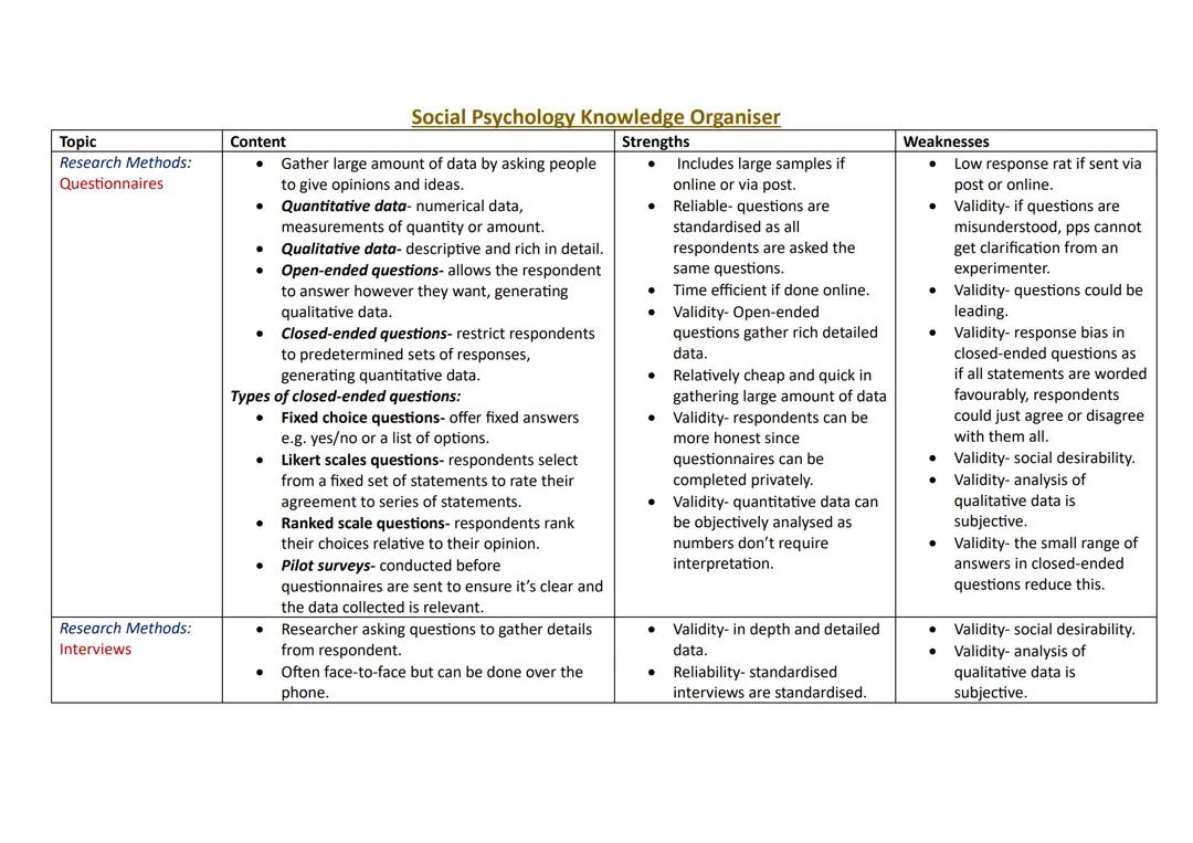 Social Psychology Knowledge Organiser 