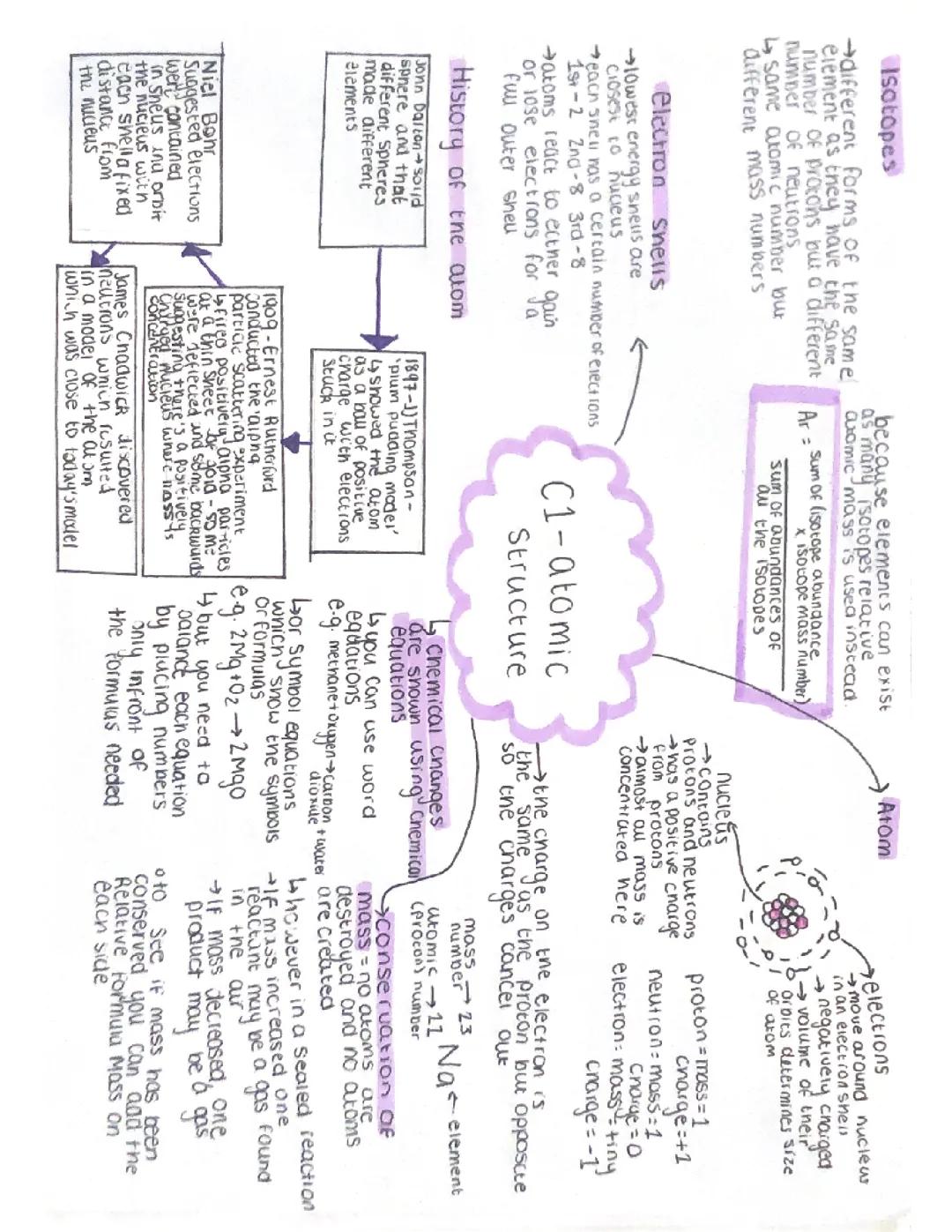 C1 - atomic structure 