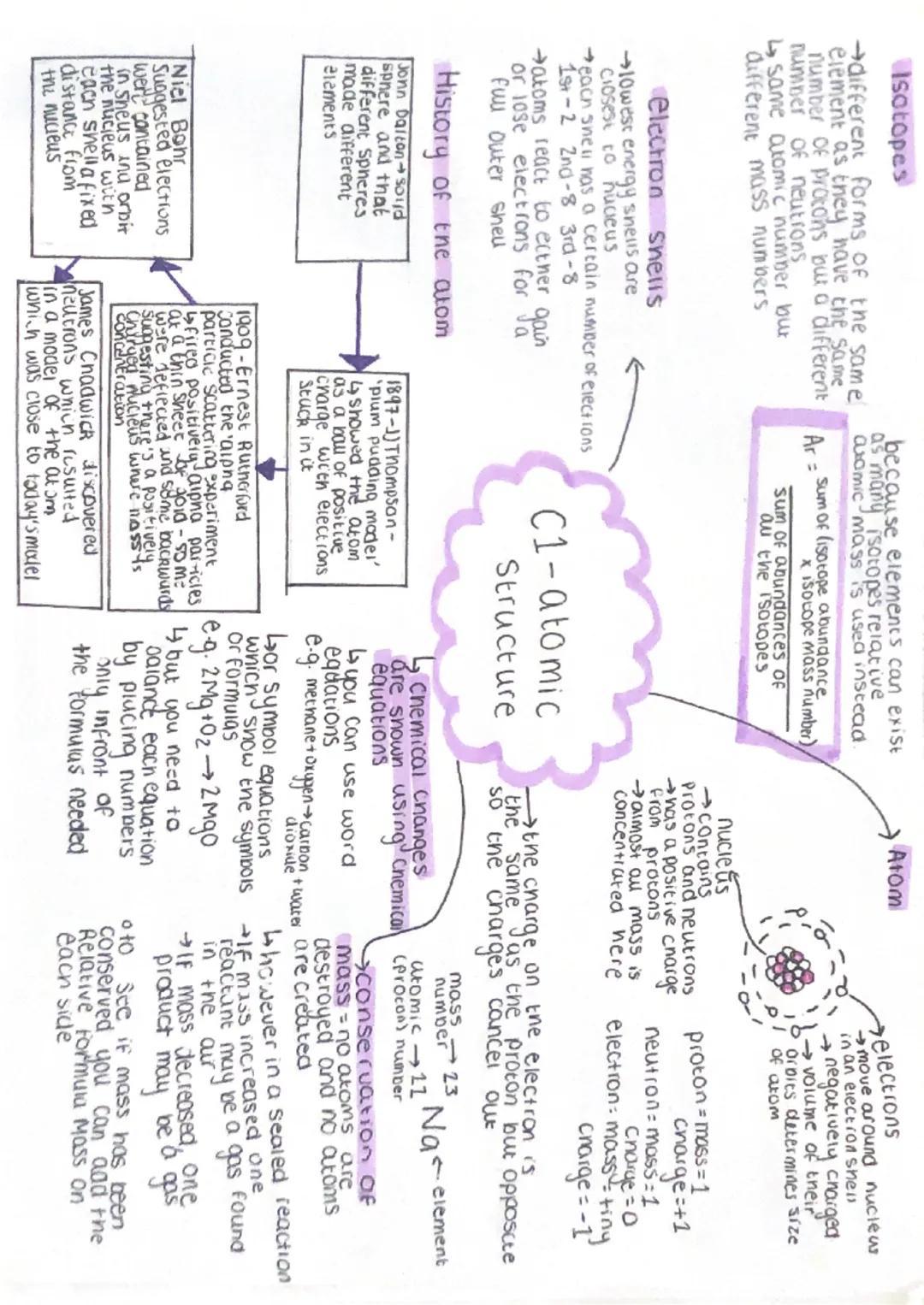 Isotopes
→different forms of the same
element as they have the same
number of protons but a different
number of neutrons
↳ same atomic numbe