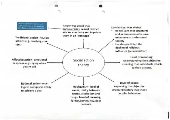 Know social action mind maps thumbnail