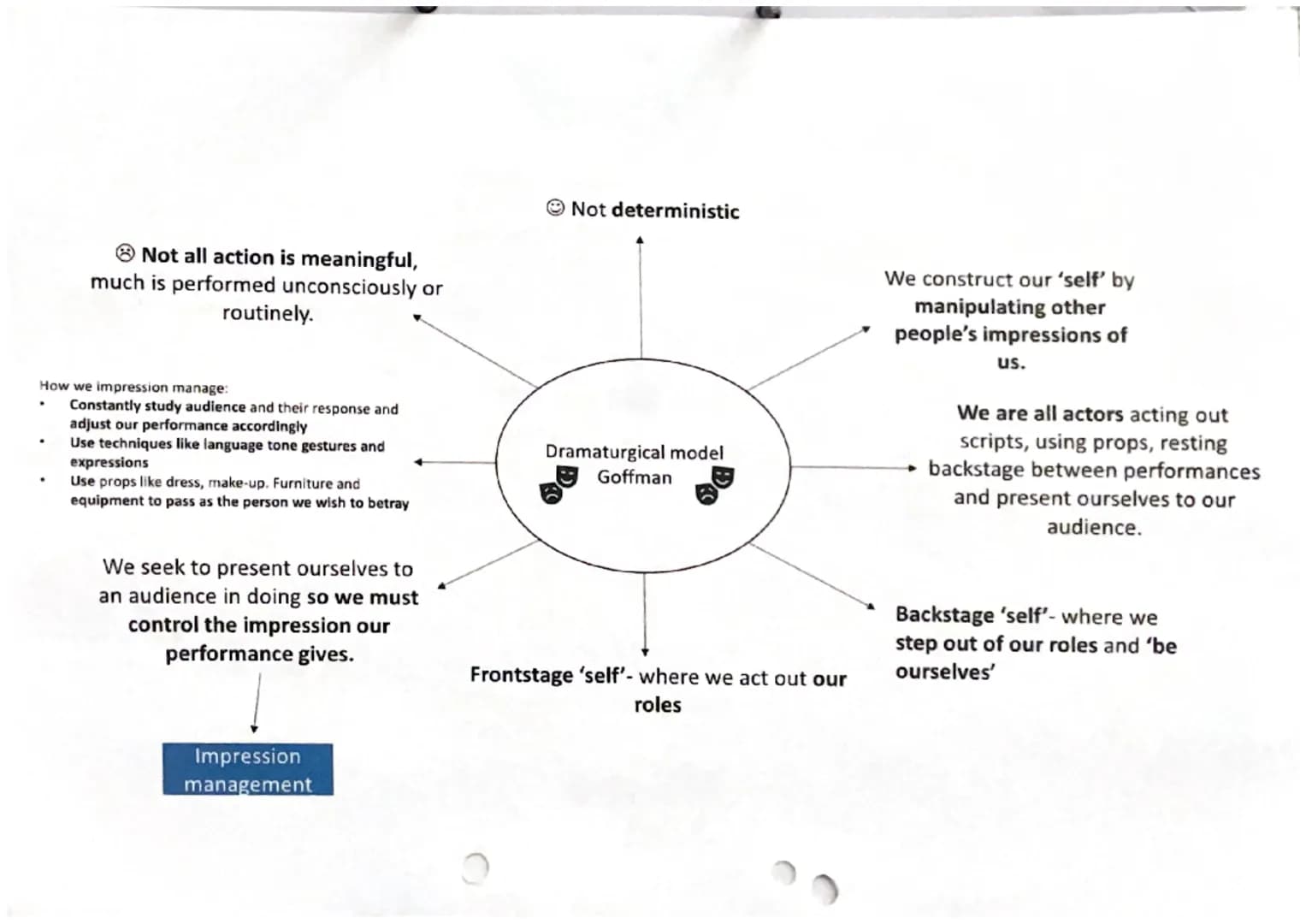 Bureaucratic-over-concerned
with procedure at the expense
of efficiency or common sense.
Traditional action- Routine
actions e.g. brushing y