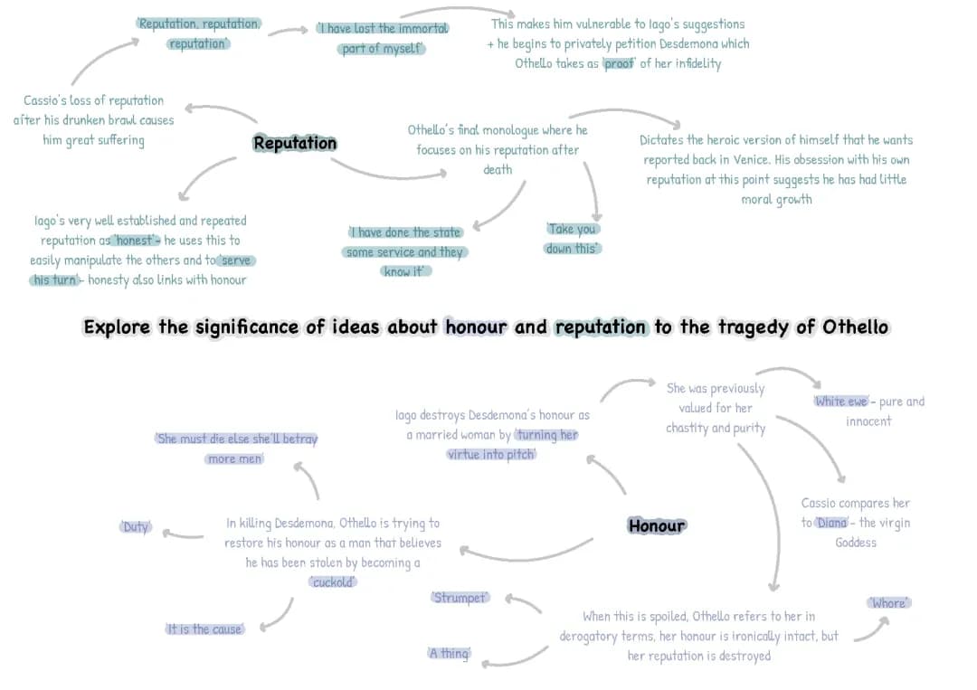 Othello: Exploring Honour and Reputation - A Level English Lit Revision