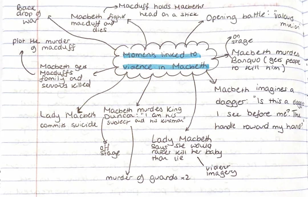 Understanding Macbeth's Violence in English Literature