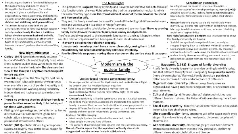 Family diversity ●
●
●
Parsons argues there's a functional fit between
the nuclear family and modern society.
He sees this family as the bes