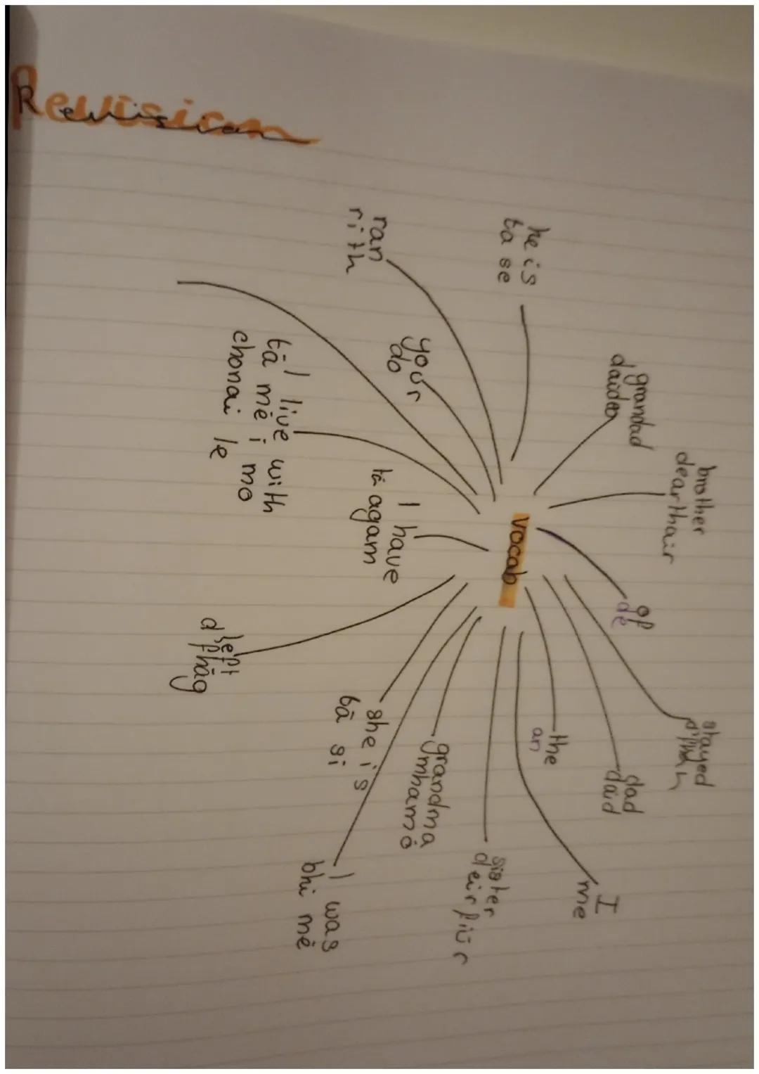 Irish
duck
lacha
hamster
hamstar
october
deireadh
Pomhair
mou's e
luchōg
August
Lunast
may
bealtainle
cat
cat
luil
pig
Toky
Animals
muc
cow
