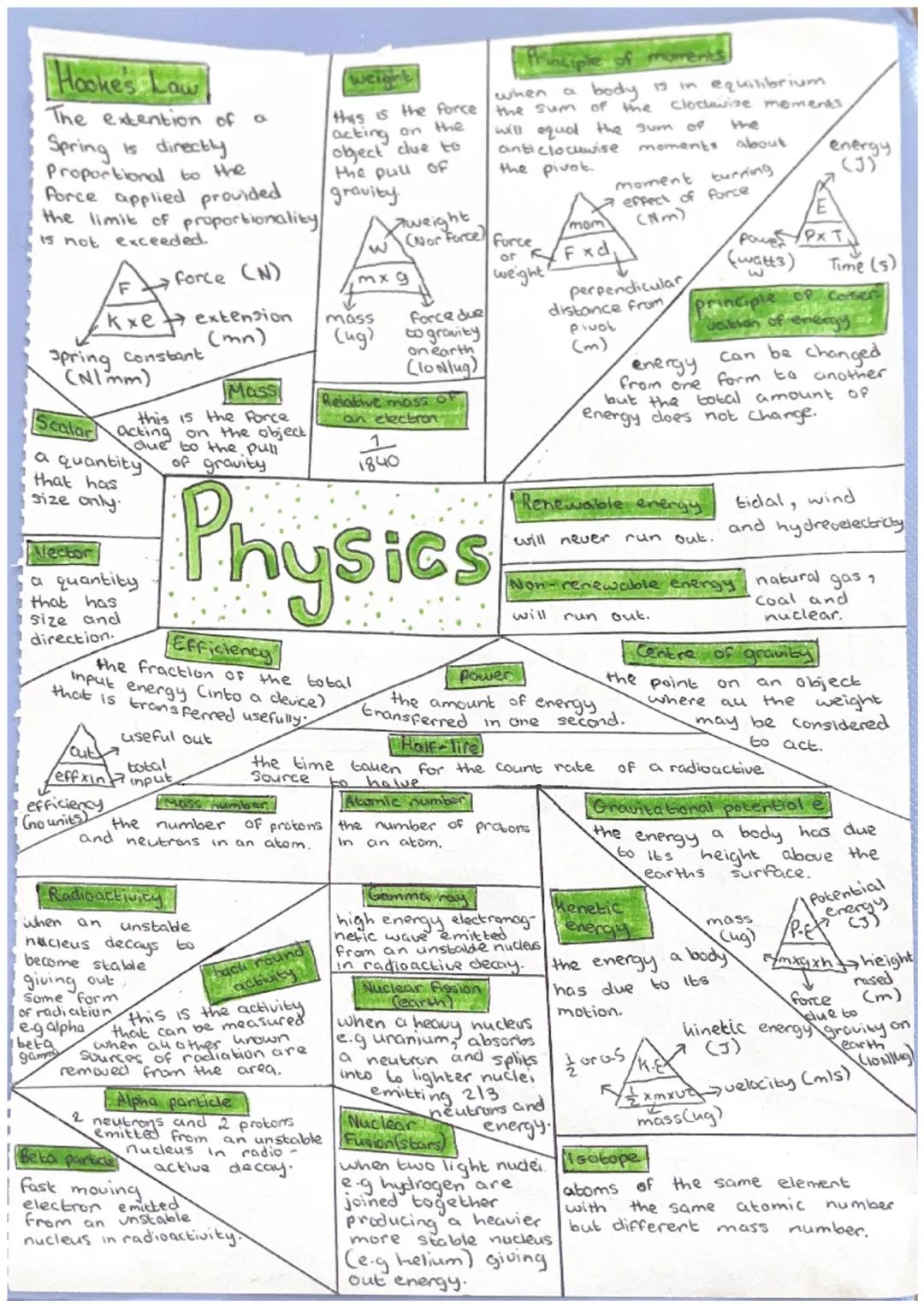 Physics Double Award Foundation Course - CCEA