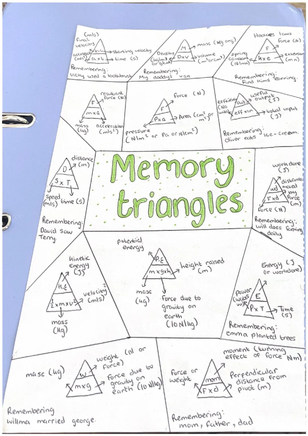 # Hooke's Law
The extention of a
Spring is directly
Proportional to the
Force applied provided
the limit of proportionality
is not exceeded.