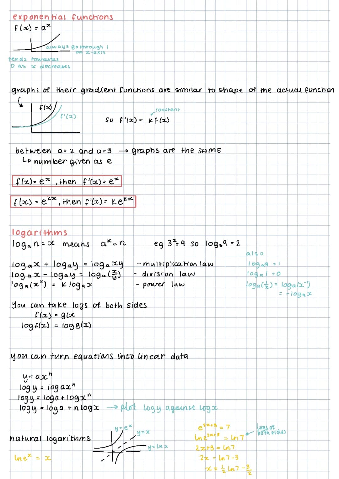 Exponentials and Logarithms A Level Maths: Easy Questions and Answers