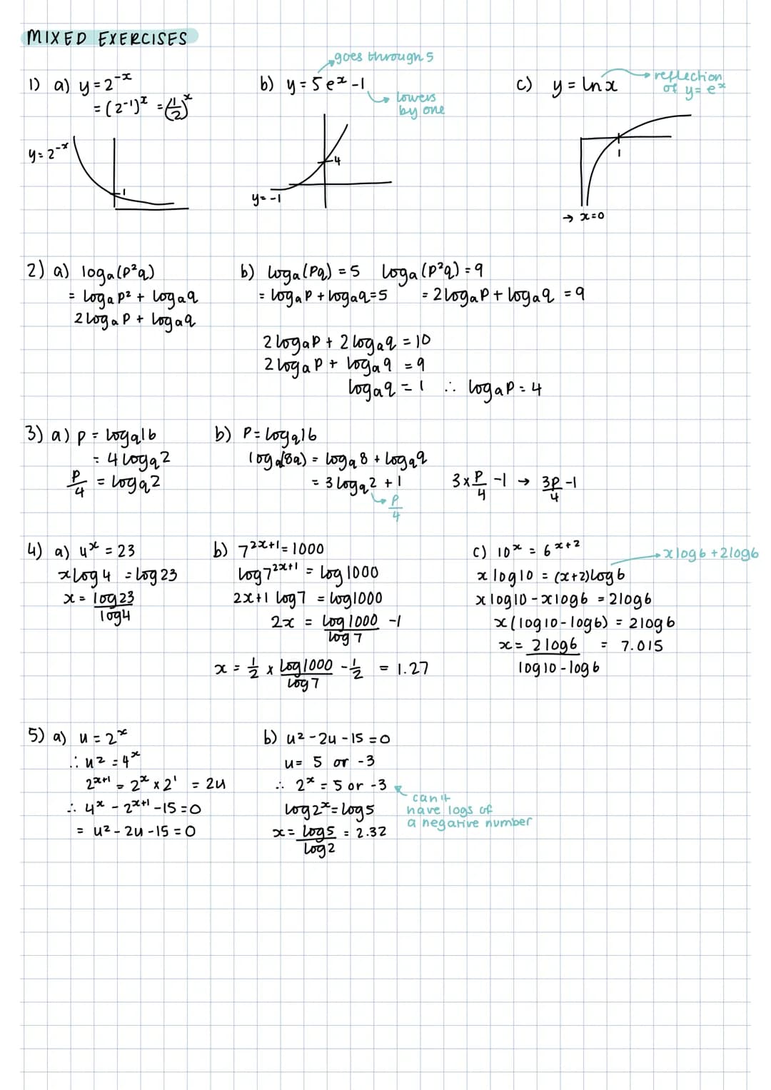 exponential functions
f(x) = ax
always go through I
on x-axis
tends towards
0 as
x decreases
graphs of their gradient functions are similar 