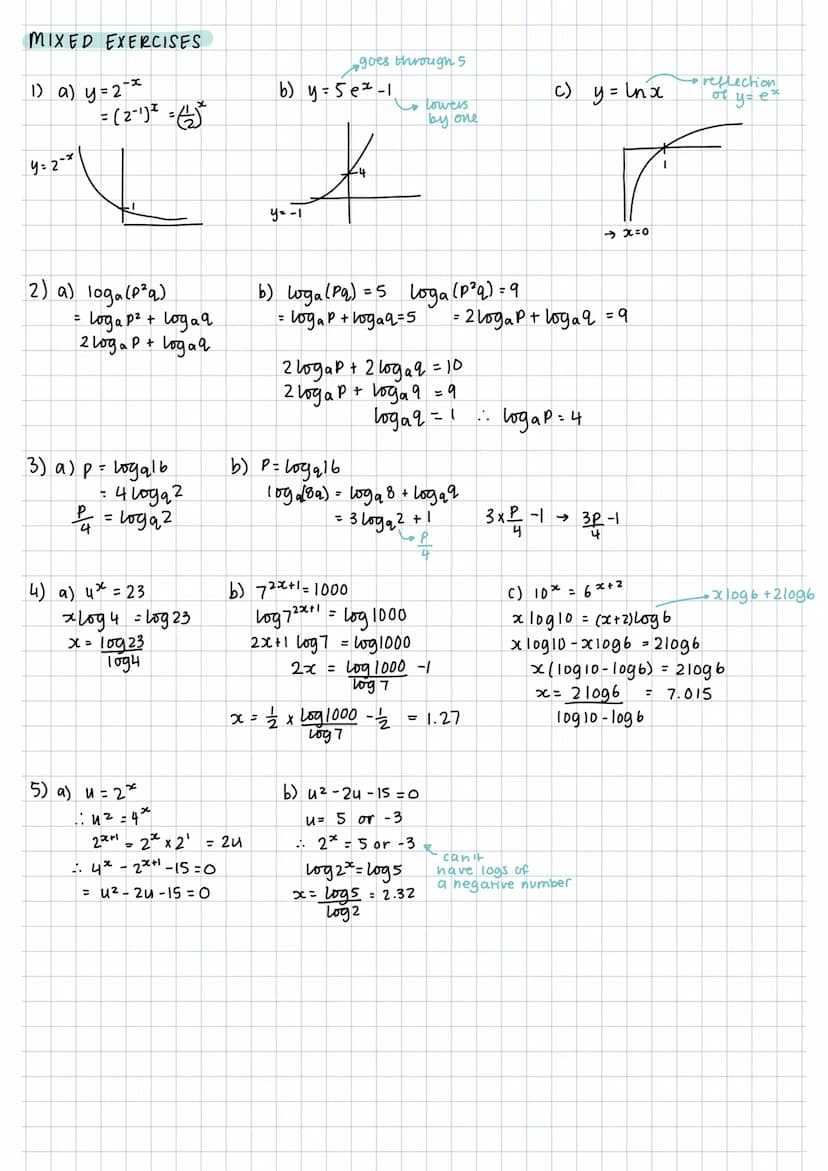 exponential functions
f(x) = ax
always go through I
on x-axis
tends towards
0 as
x decreases
graphs of their gradient functions are similar 