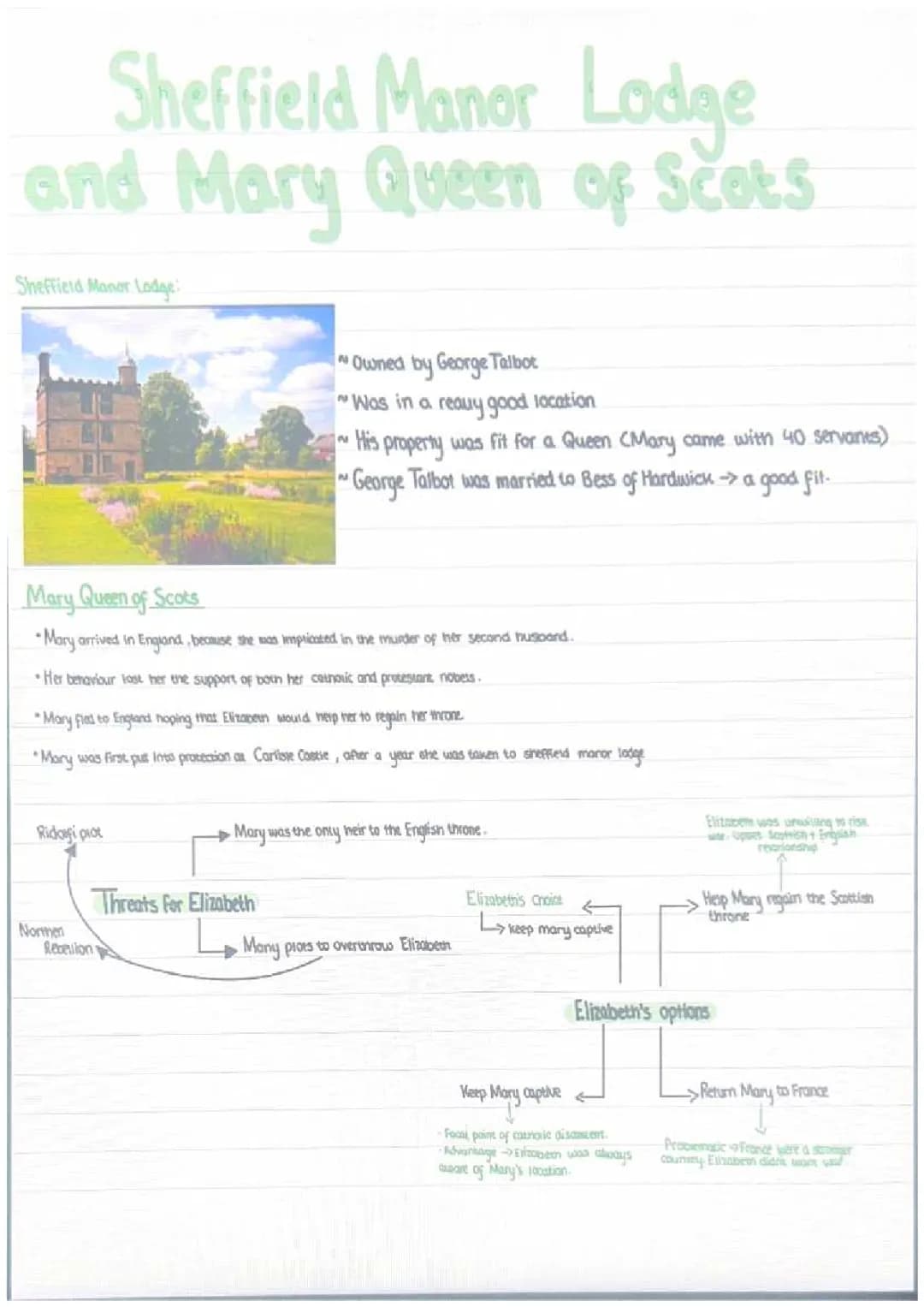 GCSE Elizabethan England: Sheffield Manor Lodge Study Guide