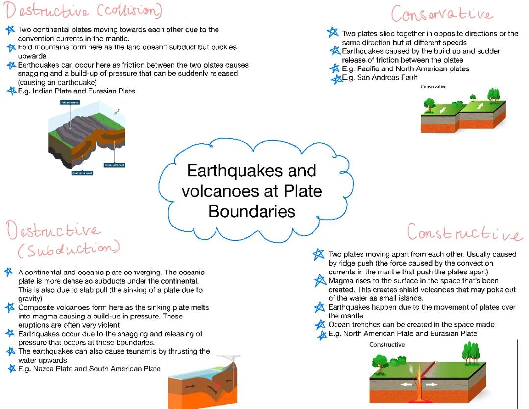 Earthquakes and Volcanoes at Plate Boundaries 