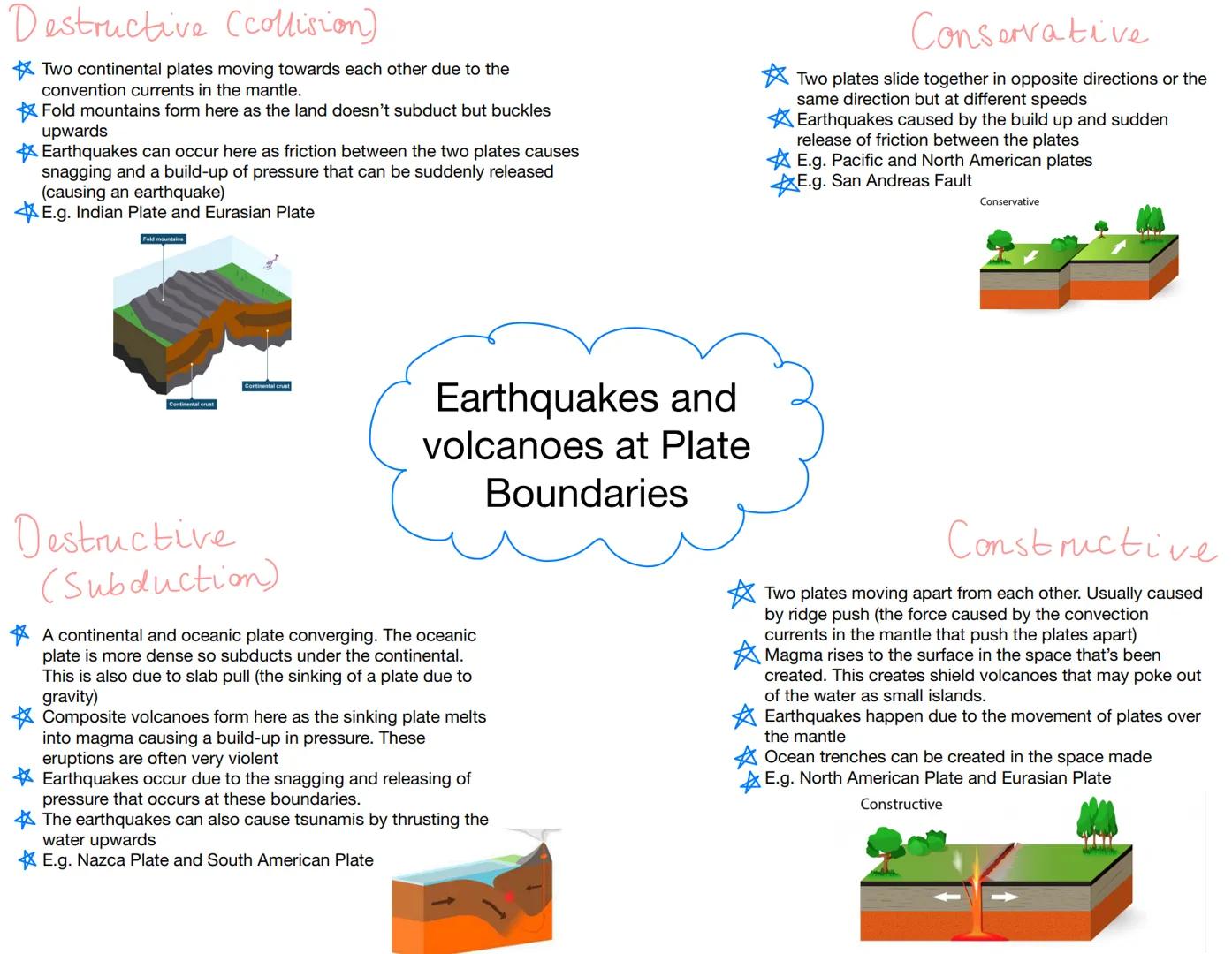 Destructive Ccollision)
Two continental plates moving towards each other due to the
convention currents in the mantle.
Fold mountains form h