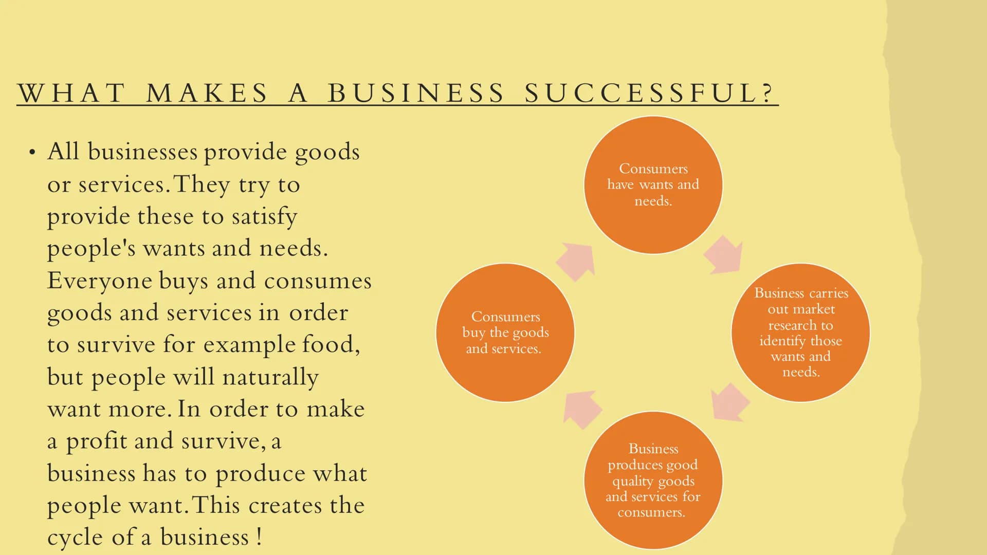 Business
UNDERSTANDING BUSINESS
\/ THE ROLE OF BUSINESS IN
SOCIETY
Understanding Business. WHAT IS A BUSINESS ?
• Business > An organisation