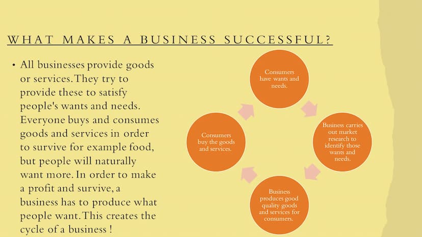 Business
UNDERSTANDING BUSINESS
\/ THE ROLE OF BUSINESS IN
SOCIETY
Understanding Business. WHAT IS A BUSINESS ?
• Business > An organisation