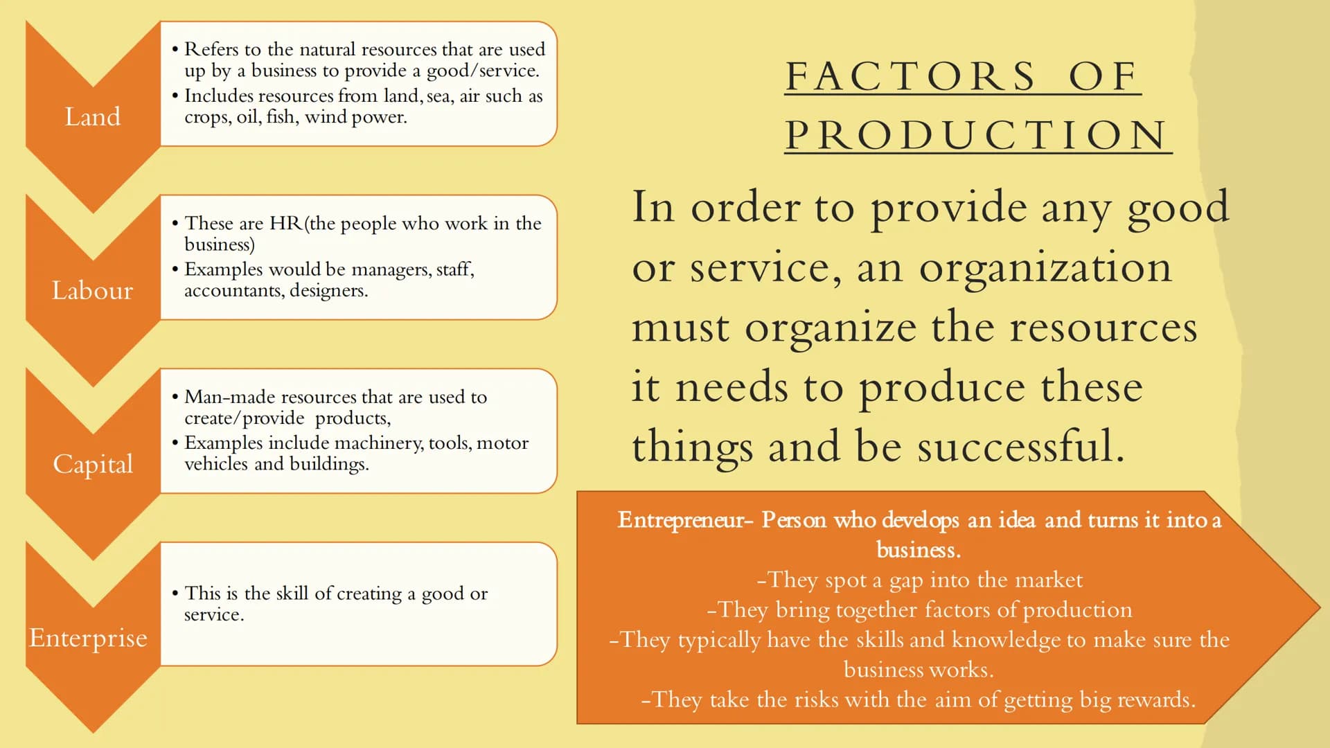 Business
UNDERSTANDING BUSINESS
\/ THE ROLE OF BUSINESS IN
SOCIETY
Understanding Business. WHAT IS A BUSINESS ?
• Business > An organisation