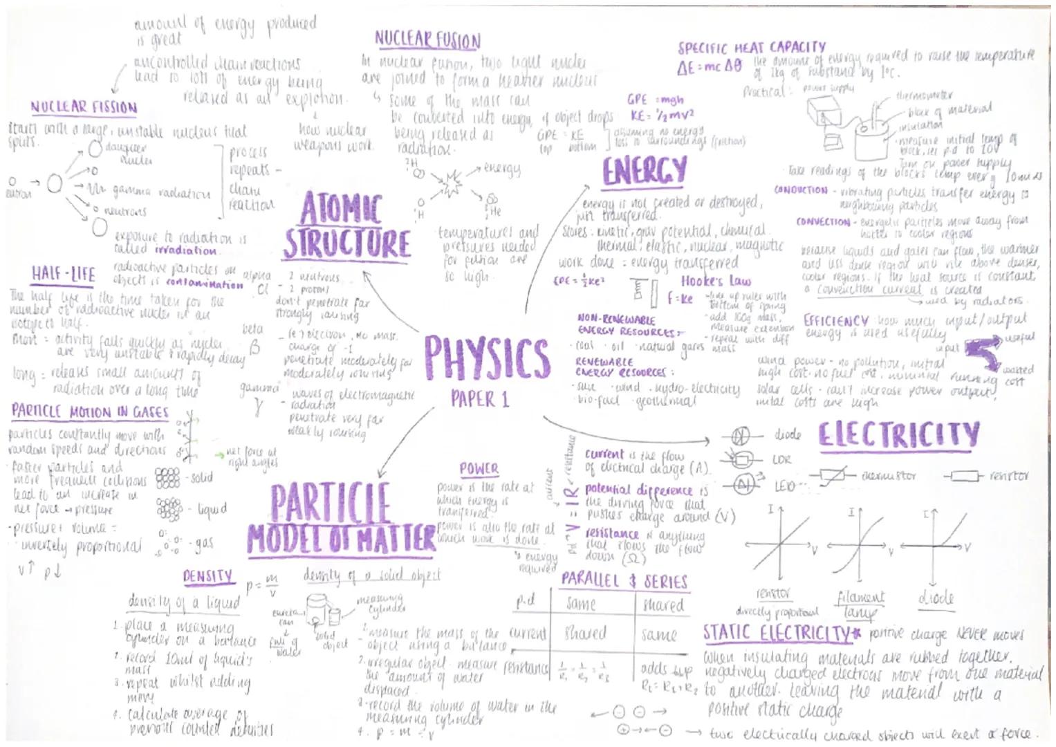 amount of energy produced
is great
O
Butron
ancontrolled dean reactions
head to lots of ener
released as all explotion.
er gy being
NUCLEAR 