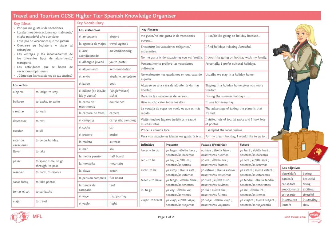 unit-7-Travel-and-Tourism-Foundation-Spanish