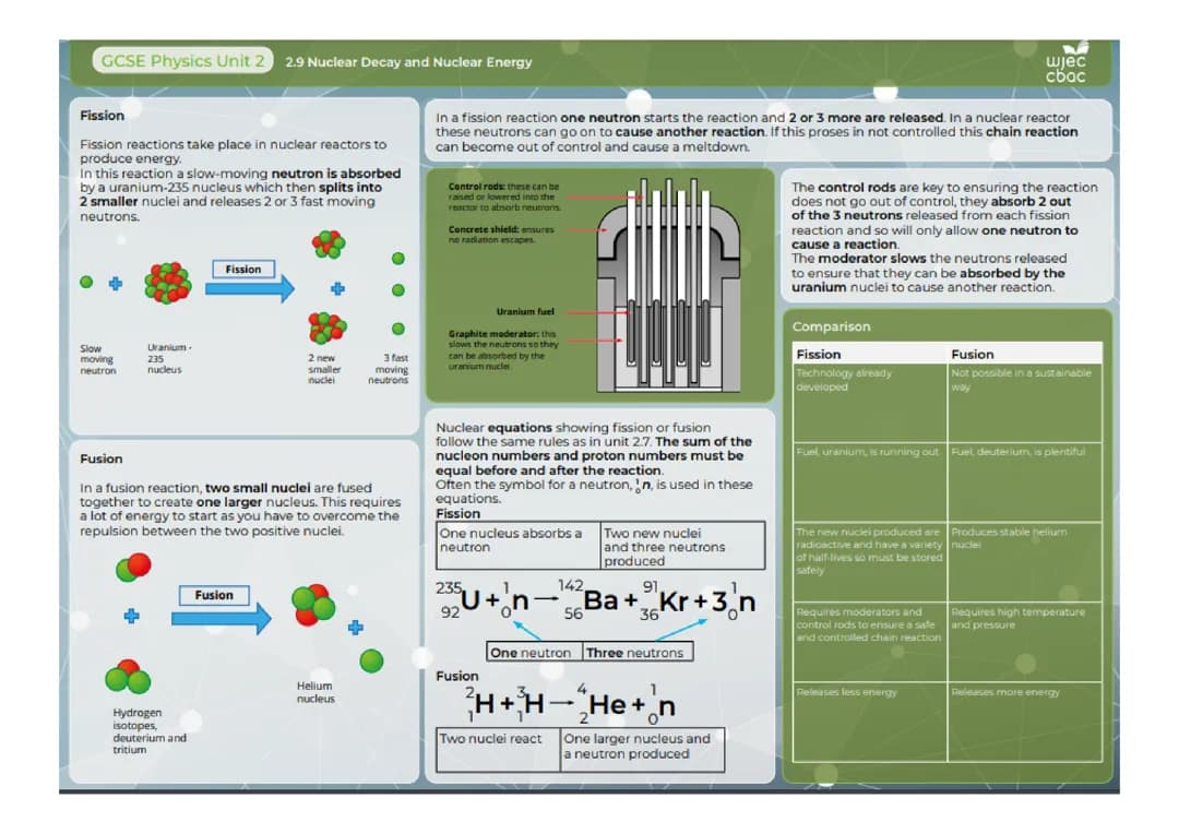 Knowledge Organizer - WJEC GCSE Physics Unit 2