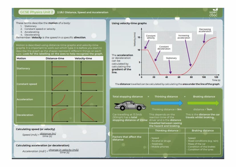 GCSE Physics Unit 2
2.9 Nuclear Decay and Nuclear Energy
wjec
cbac
Fission
Fission reactions take place in nuclear reactors to
produce energ