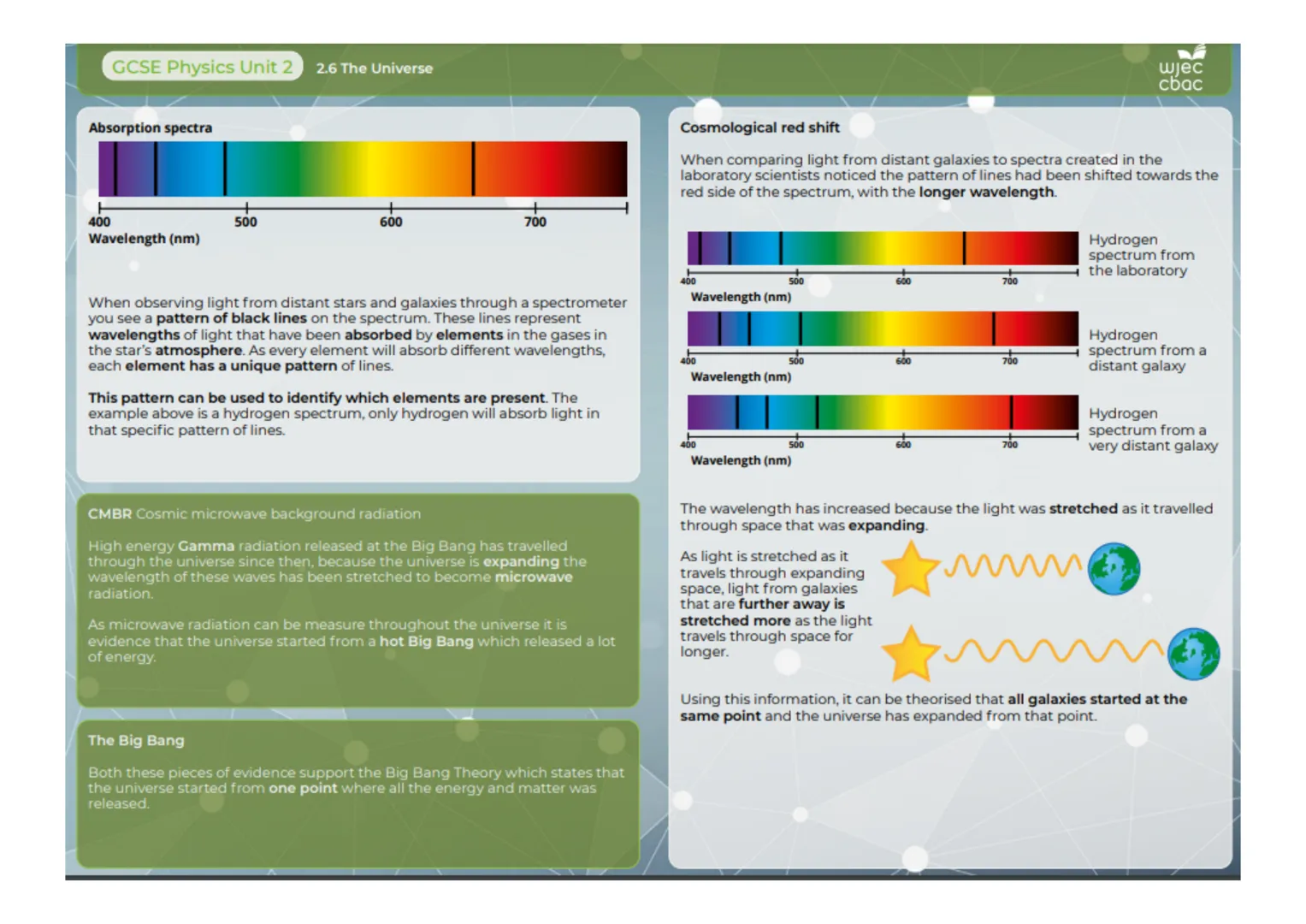 GCSE Physics Unit 2
2.9 Nuclear Decay and Nuclear Energy
wjec
cbac
Fission
Fission reactions take place in nuclear reactors to
produce energ