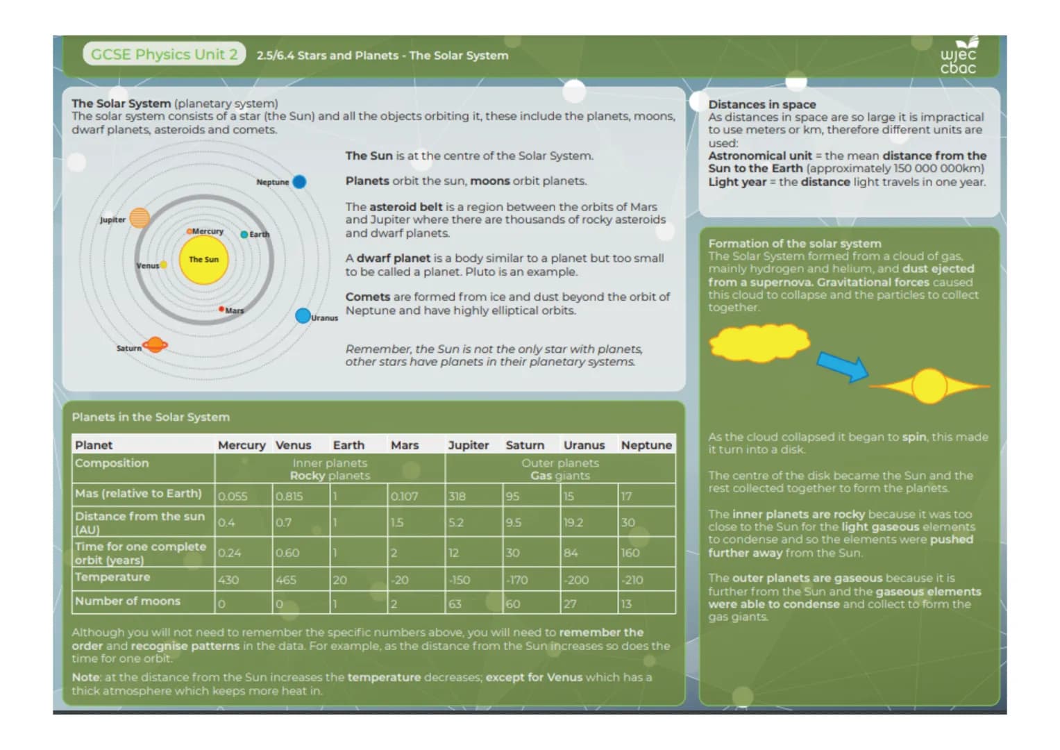 GCSE Physics Unit 2
2.9 Nuclear Decay and Nuclear Energy
wjec
cbac
Fission
Fission reactions take place in nuclear reactors to
produce energ