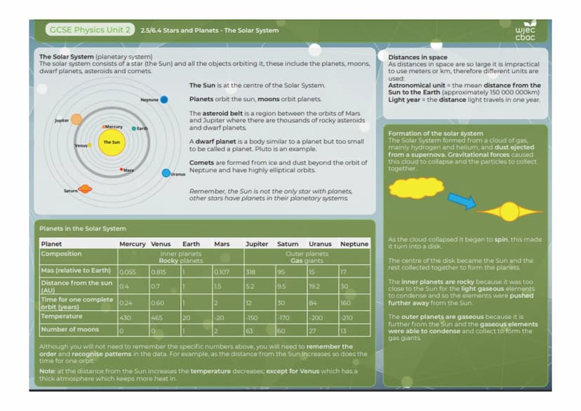 GCSE Physics Unit 2
2.9 Nuclear Decay and Nuclear Energy
wjec
cbac
Fission
Fission reactions take place in nuclear reactors to
produce energ