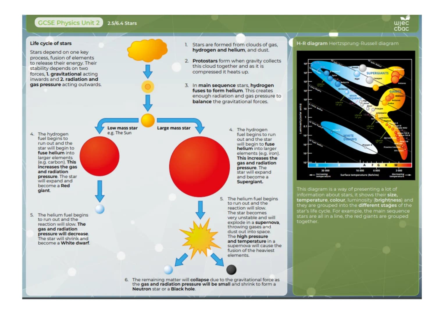 GCSE Physics Unit 2
2.9 Nuclear Decay and Nuclear Energy
wjec
cbac
Fission
Fission reactions take place in nuclear reactors to
produce energ