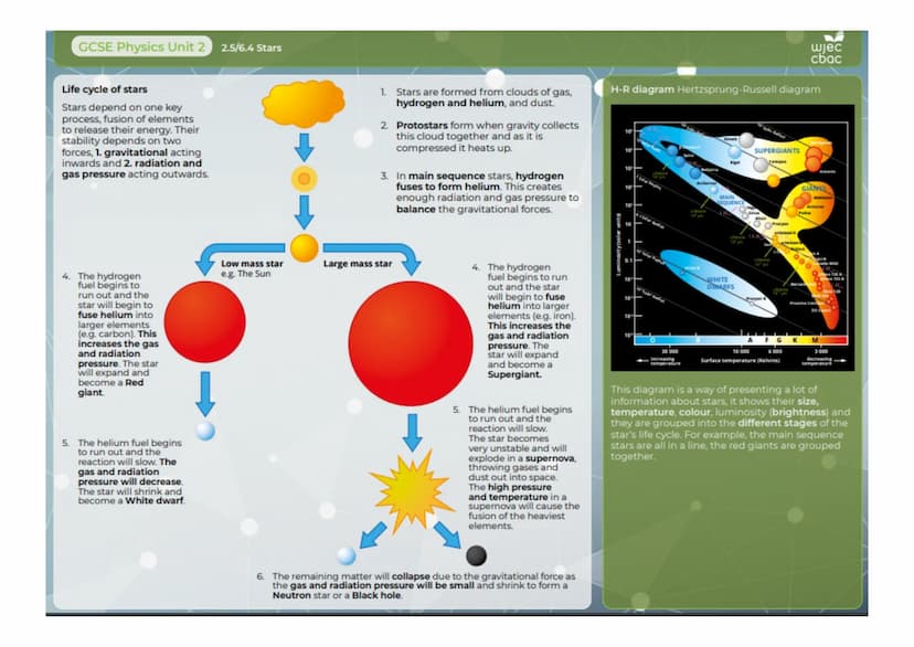 GCSE Physics Unit 2
2.9 Nuclear Decay and Nuclear Energy
wjec
cbac
Fission
Fission reactions take place in nuclear reactors to
produce energ