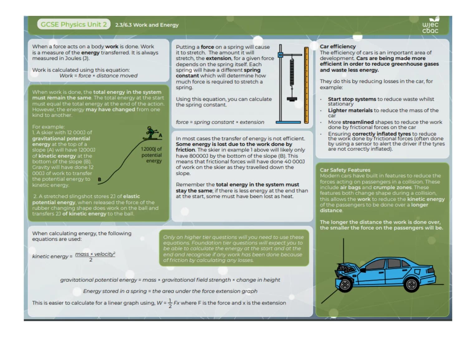 GCSE Physics Unit 2
2.9 Nuclear Decay and Nuclear Energy
wjec
cbac
Fission
Fission reactions take place in nuclear reactors to
produce energ