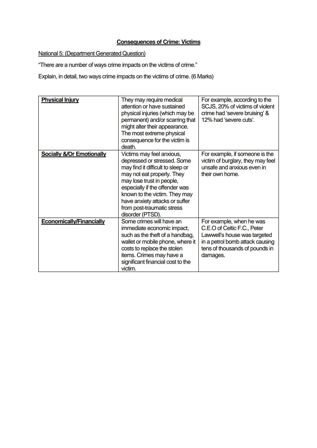 National 5: (Department Generated Question)
"There are a number of ways crime impacts on the victims of crime."
Explain, in detail, two ways
