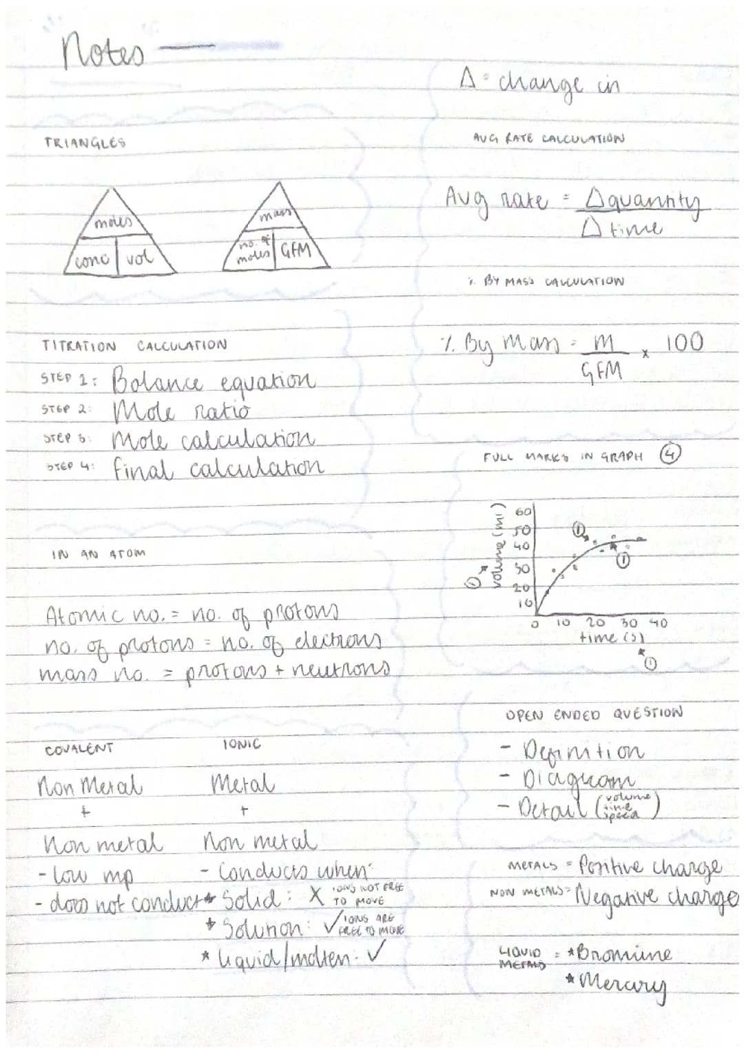 Nat 5 chemistry notes need to know!