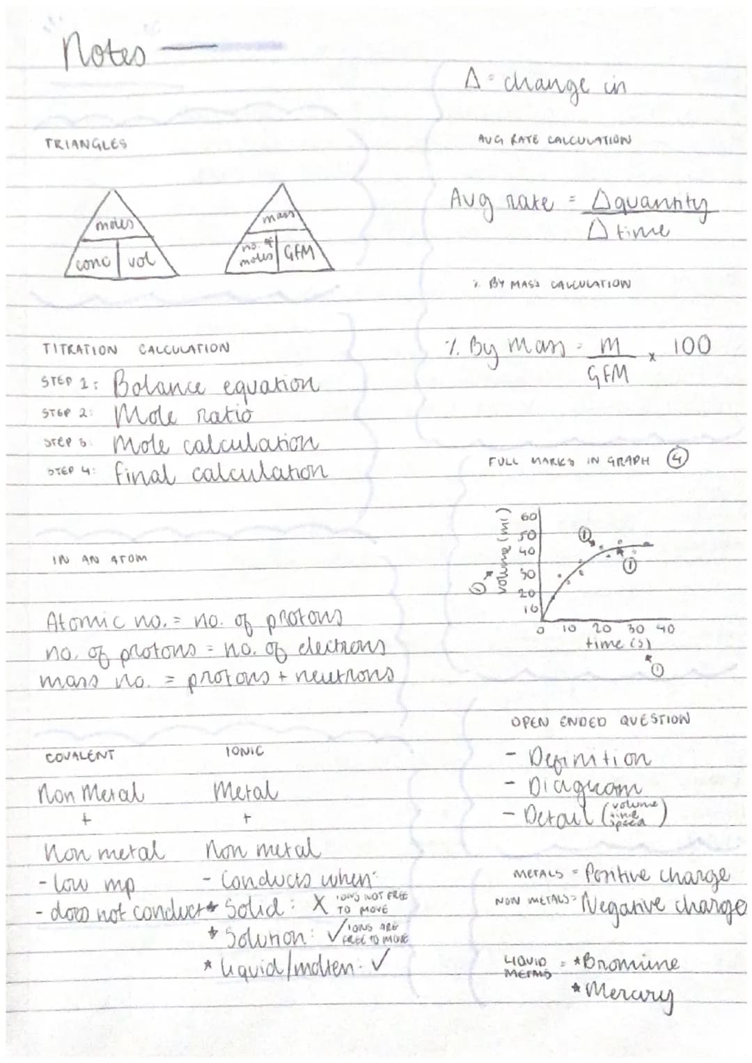Notes
TRIANGLES
mous
A change in
AUG KATE CALCULATION
mass
Aug rate = Aquantity.
Atime
conc/vol
no. of
mores/GEM
2. BY MASS CALCULATION
TITR