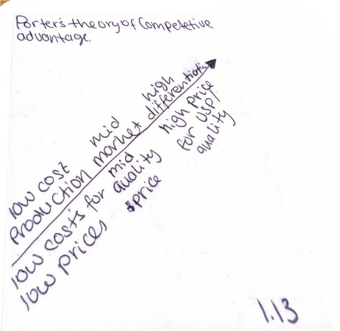 28/9124
Business test prep.
marketing:
1.0
a way to sell/target the right product to
the right target market.
marketing process:
-Set object