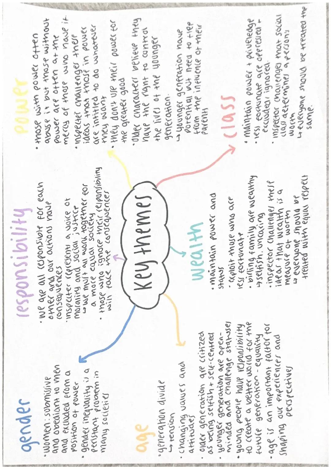 inspector calls themes