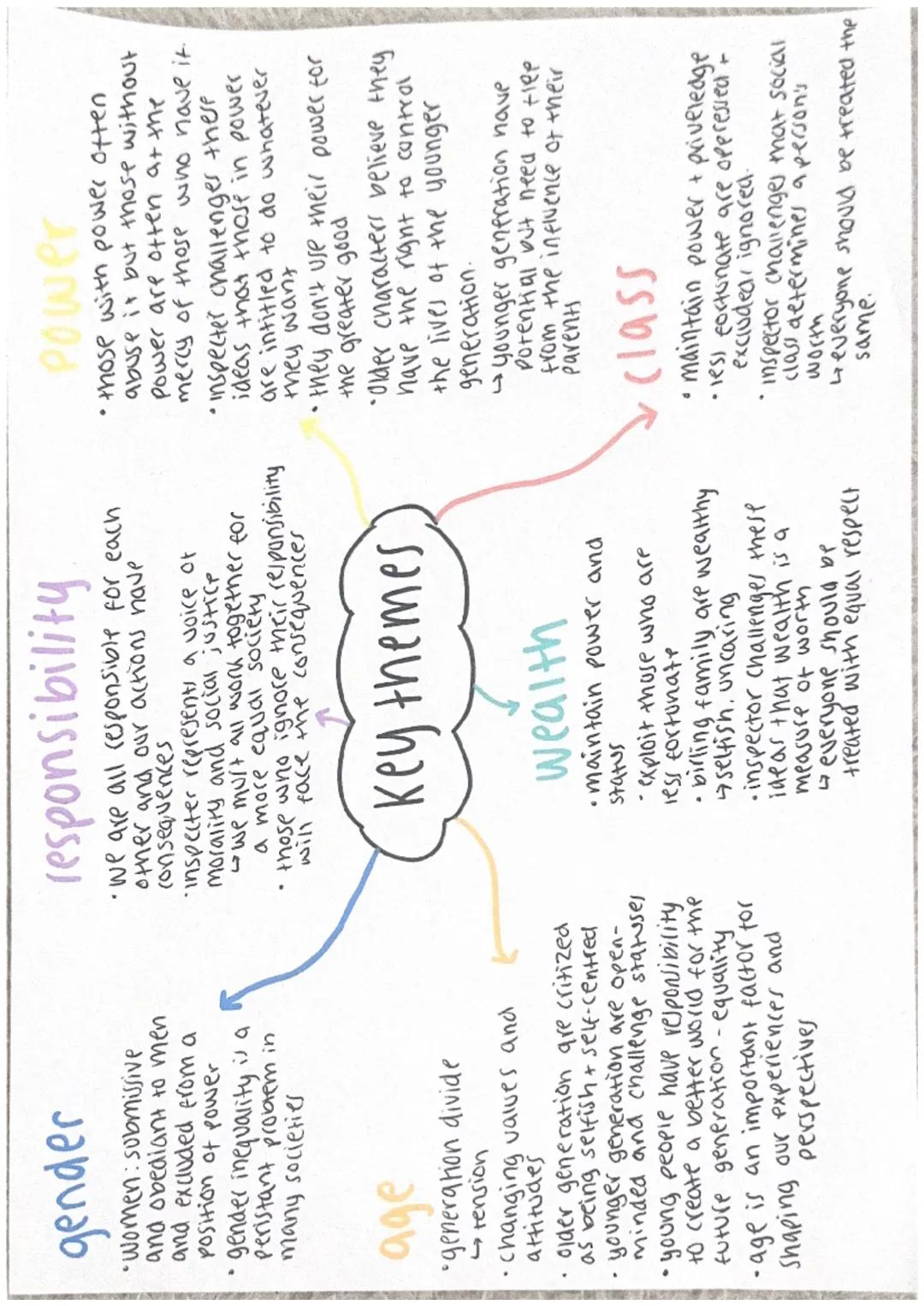gender
•Women: submissive.
and obediant to men
and excluded from a
position of power
• gender inequality is a
peristant problem in
many soci
