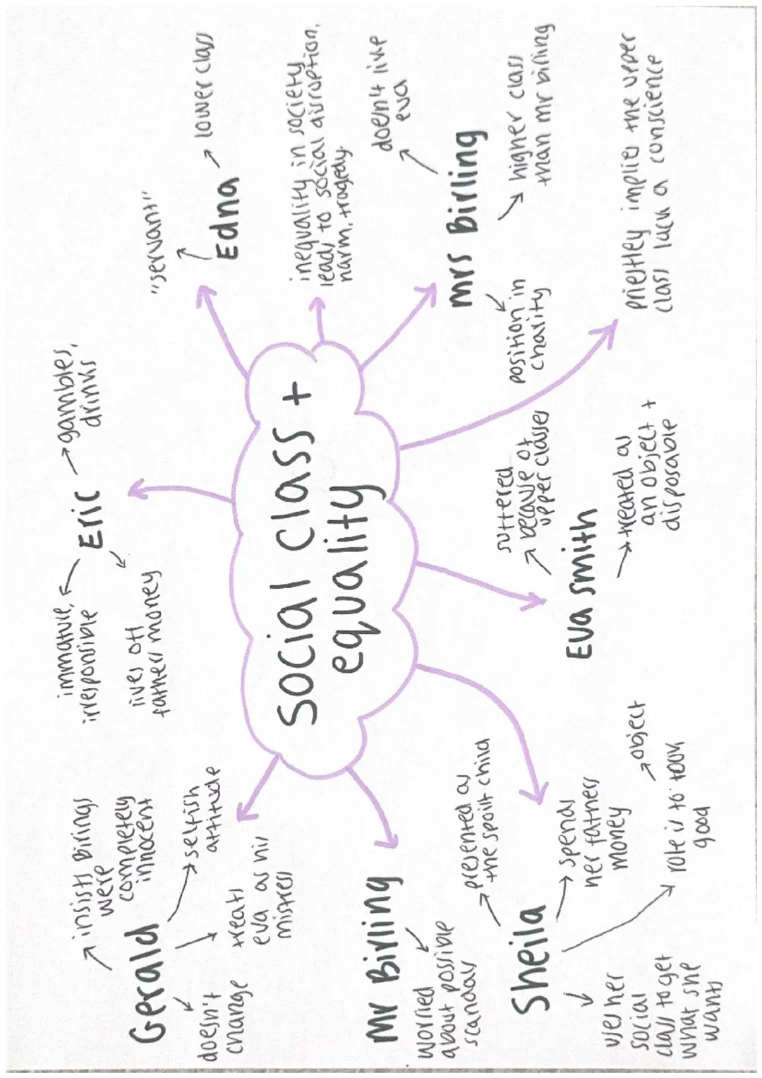 gender
•Women: submissive.
and obediant to men
and excluded from a
position of power
• gender inequality is a
peristant problem in
many soci
