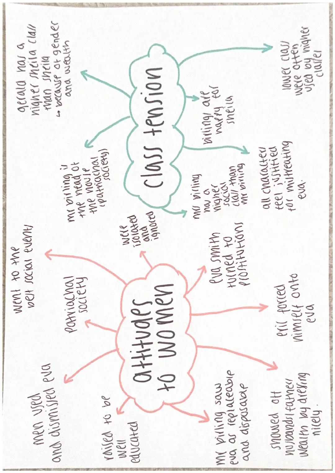 gender
•Women: submissive.
and obediant to men
and excluded from a
position of power
• gender inequality is a
peristant problem in
many soci
