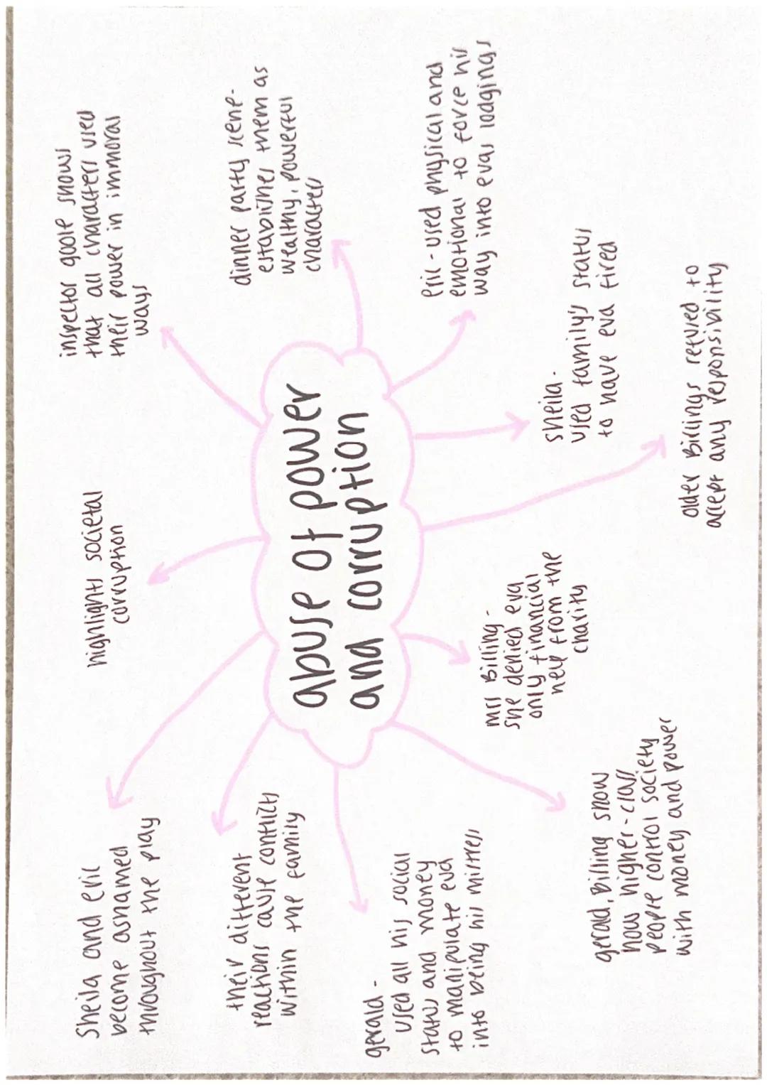 gender
•Women: submissive.
and obediant to men
and excluded from a
position of power
• gender inequality is a
peristant problem in
many soci
