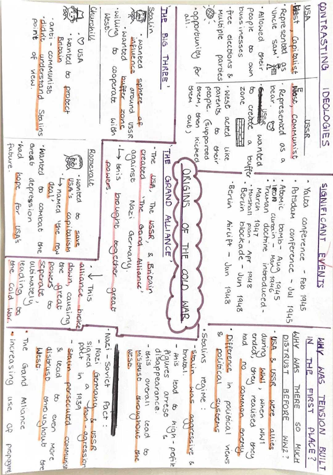CONTRASTING
IDEOLOGIES
USA
USSR
- Elest, Capitalist
- Represented as
'Uncle Sam
- Allowed their
people to own
buss inesses
-free elections &