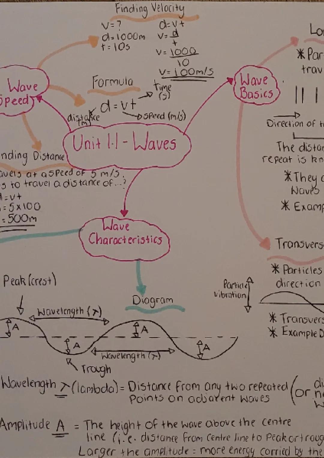 Wave
Speed
nding Distance
Finding Velocity
V=7
d=V+
d=1000m v=$\\frac{d}{t}$
t=105
Formula
distat d = vt
+
V= $\\frac{1000}{10}$
V= 100m/5
t