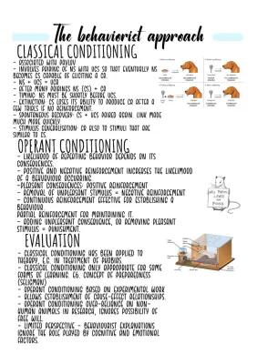 Know Psychology revision papers neat done online thumbnail