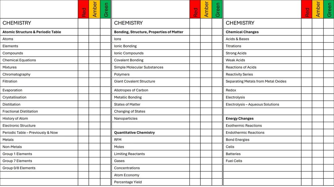AQA Triple Chemistry RAGs