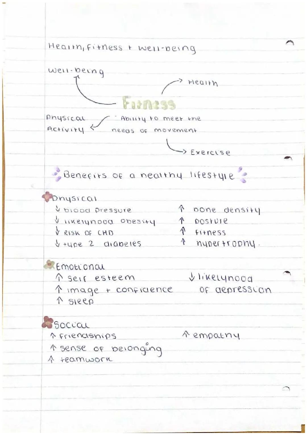 Exploring Health, Fitness, and Wellbeing for GCSE PE