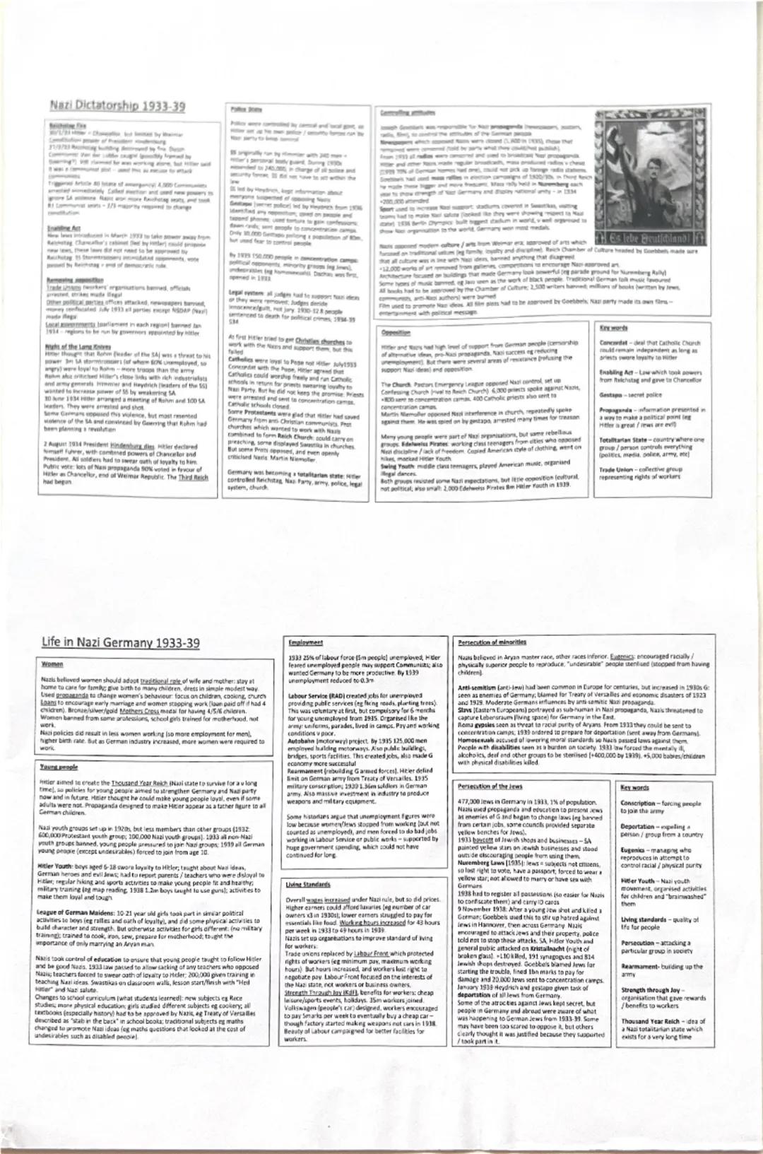 Weimar Republic 1919-29
Early challenges (1919-23)
Dreams of the Republic:
Near miss, with 1 had 2m soldiers, 1m
wounded, and had debts in f