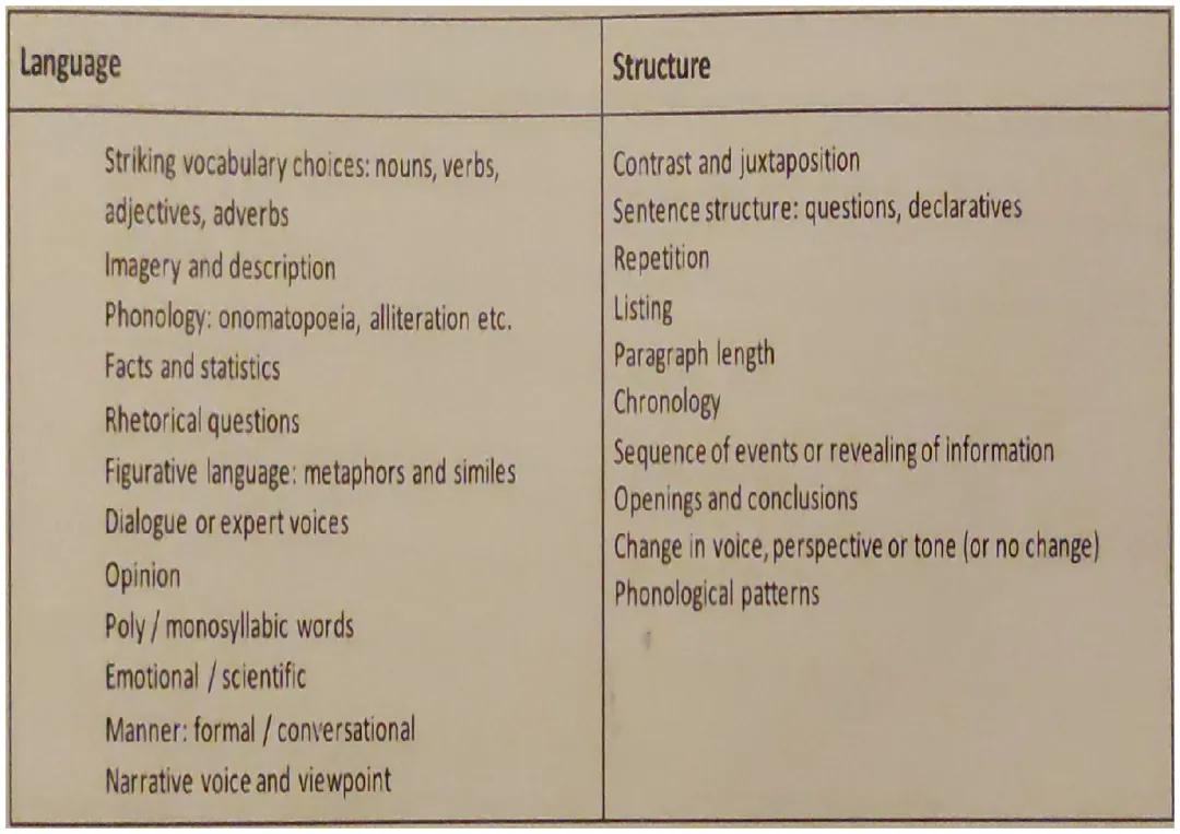 GCSE English Language Key Words 
