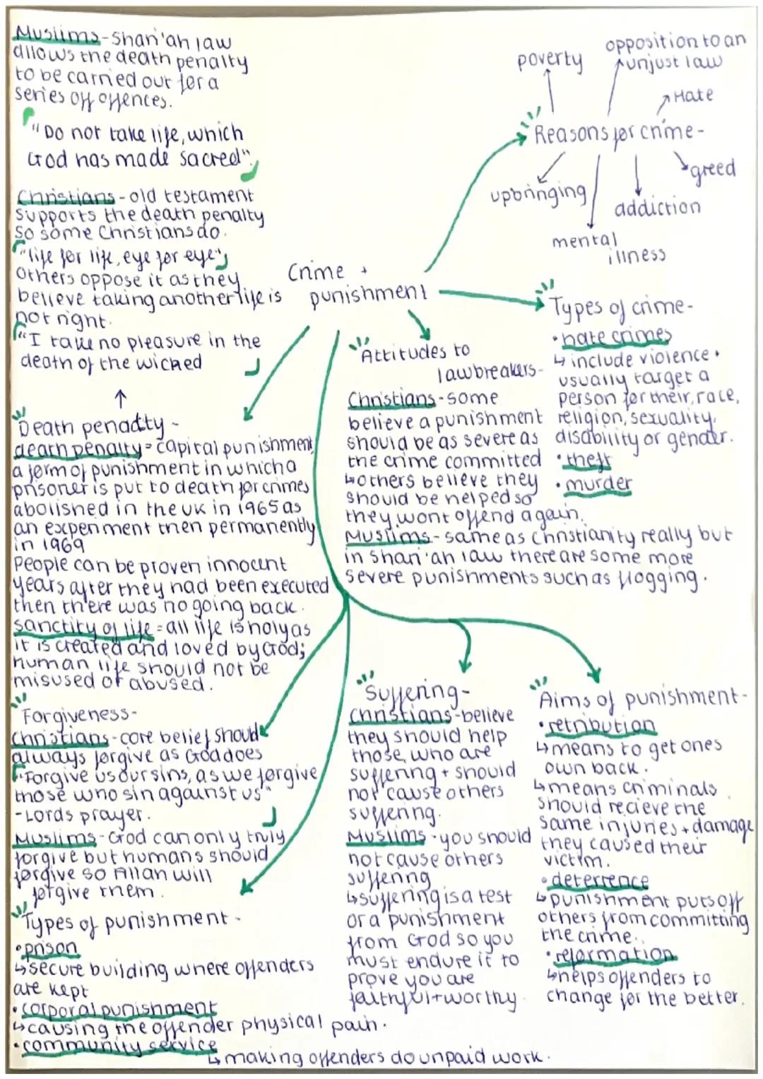 Crime and punishment 
