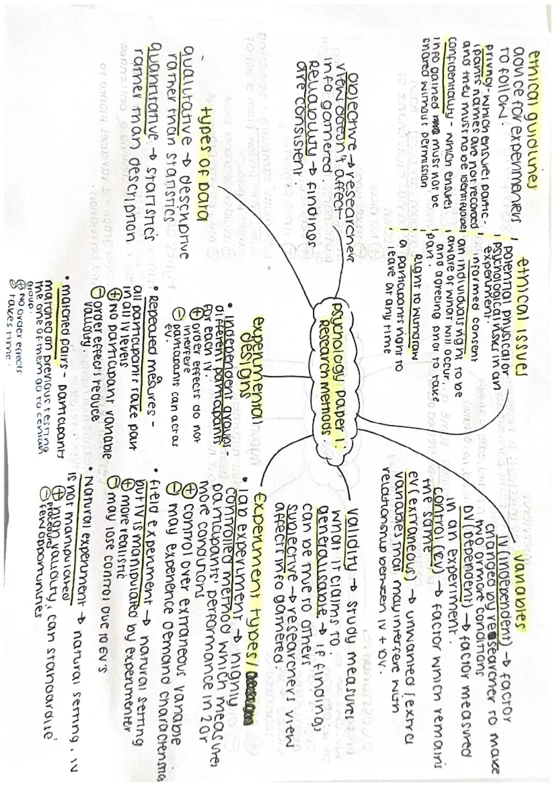 RESEARCH METHODS PSYCH GCSE PAPER 1